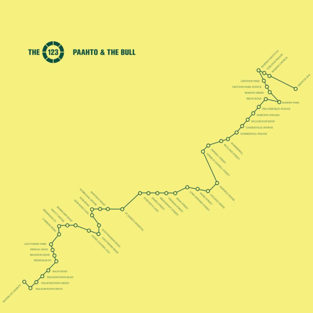 The 123 - Paahto & The Bull [CD]